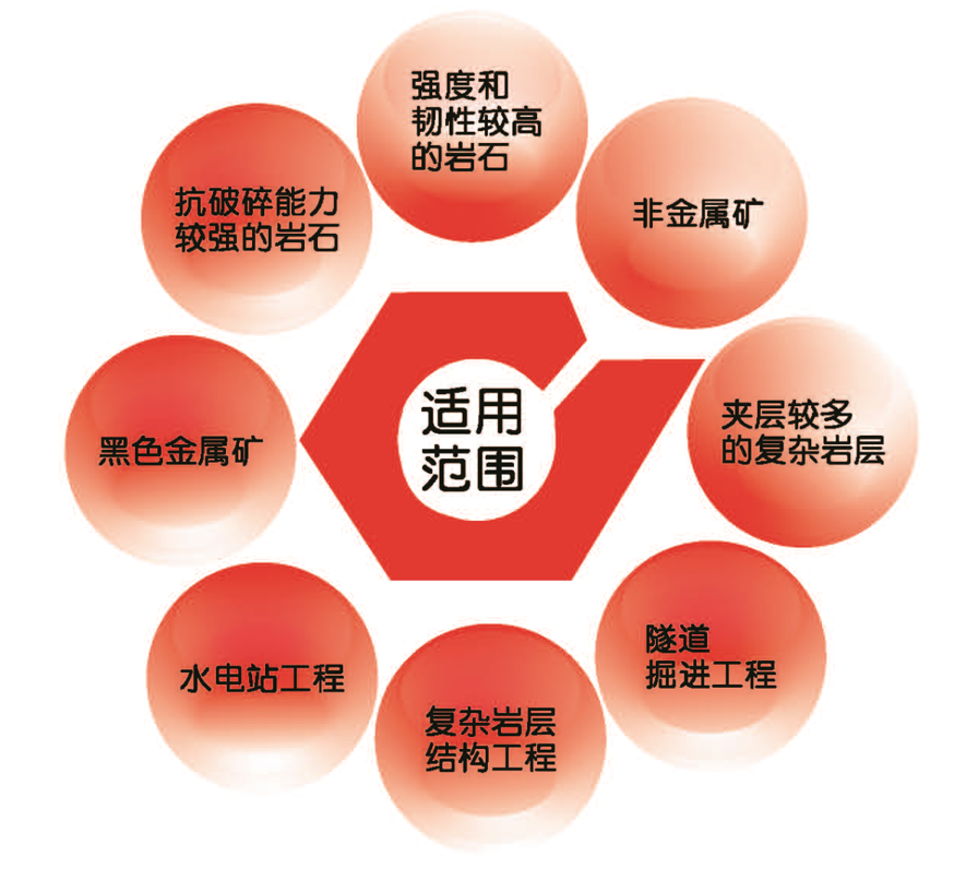 適用范圍